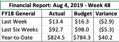 Screen Shot 2019-08-08 at 2.59.49 PM.png