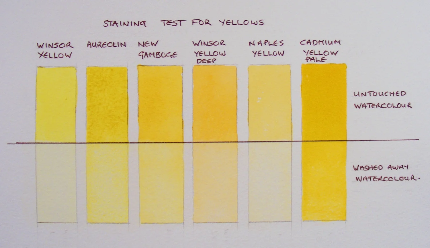Lesson 8 - Staining — Mark Gibbons Artsquarespace@tjhole.comsquarespace ...