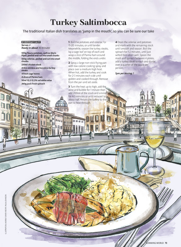 Italian Turkey Saltimbocca  November / December Issue 2017