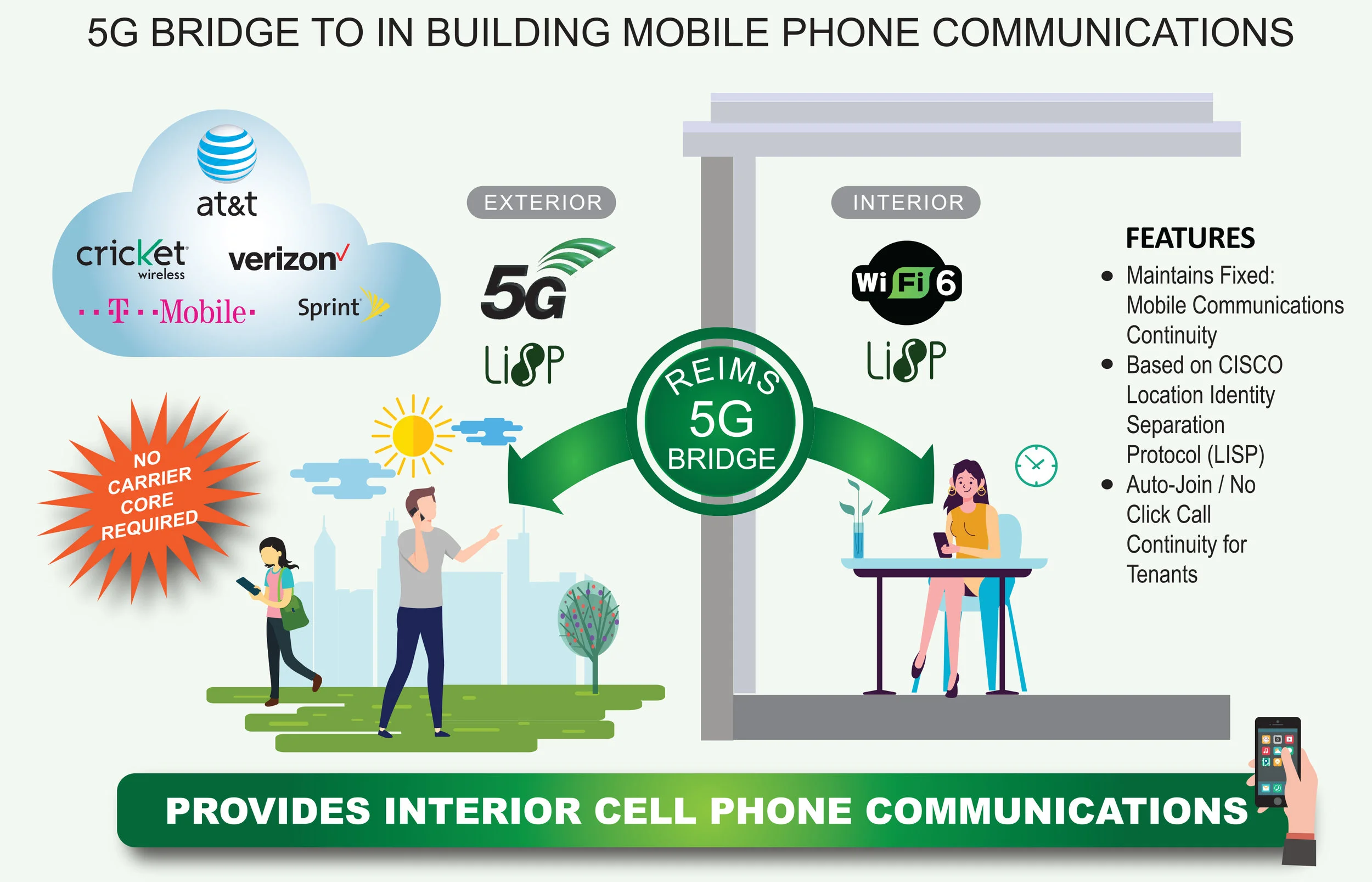 5G Bridge ad-small.jpg