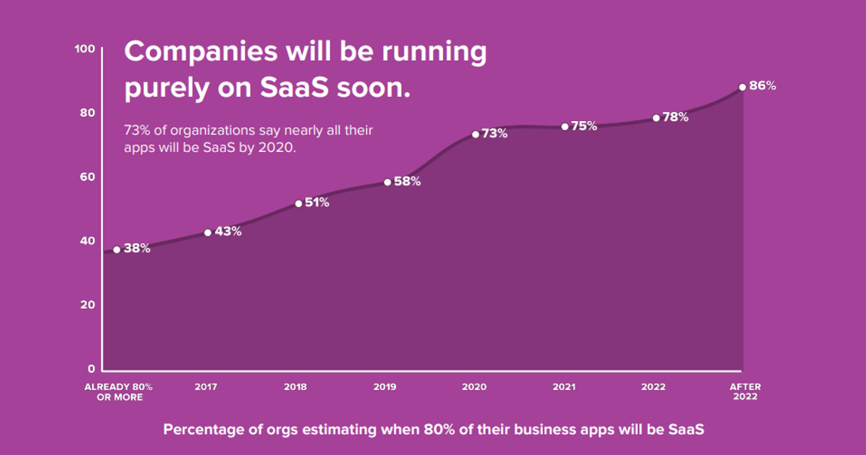 SaaS Powered Compressed.png