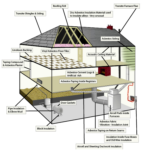 Asbestos page carpet cleaning asbestos restoration abatement mold water damage pueblo colorado springs radon fire lead pueblo southern colorado.jpg