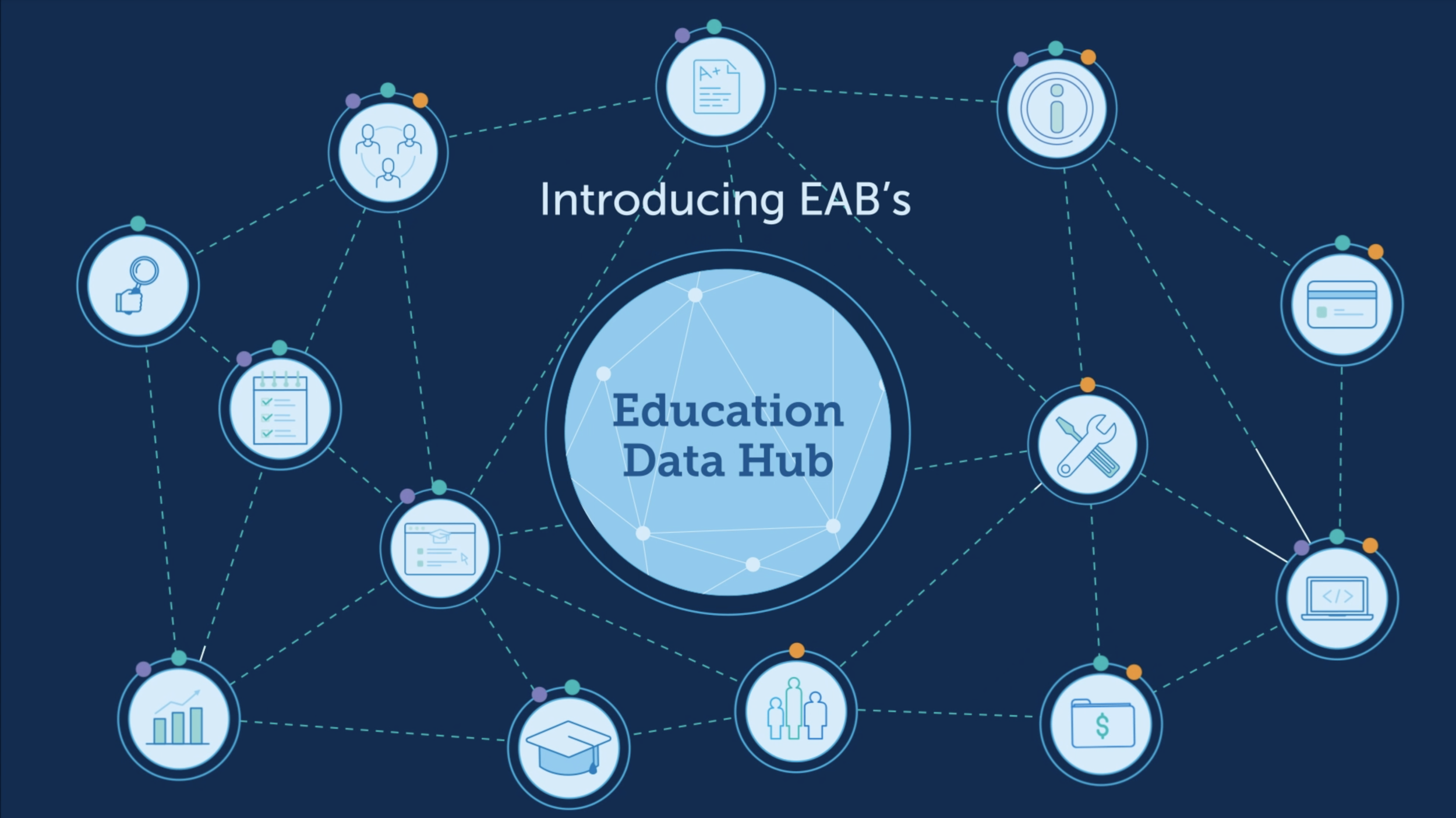 Education Data Hub