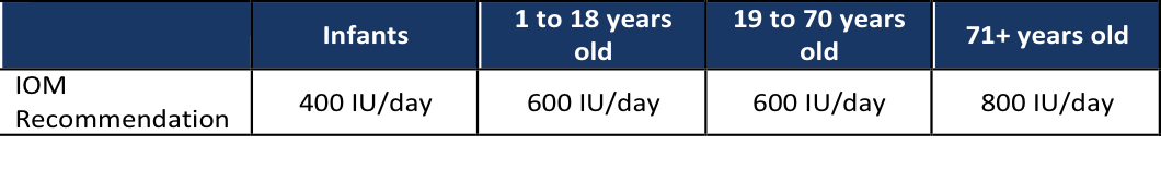 IOM-VitD.png