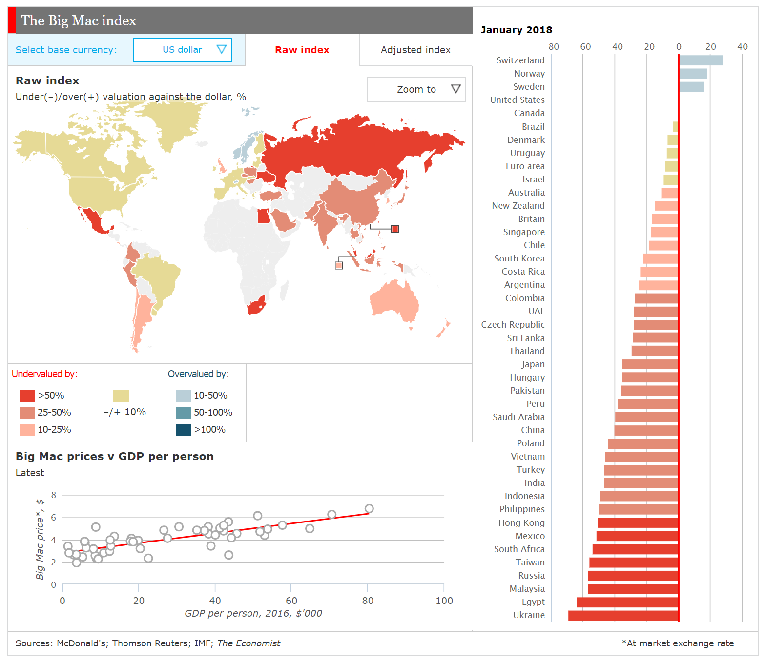 Source: The Economist , January 2018