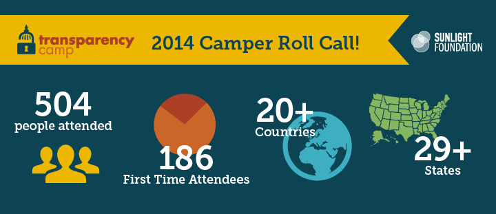 2014 camper roll call infographic