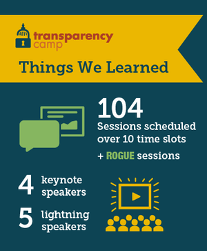 Things we learned at transparency camp graphic