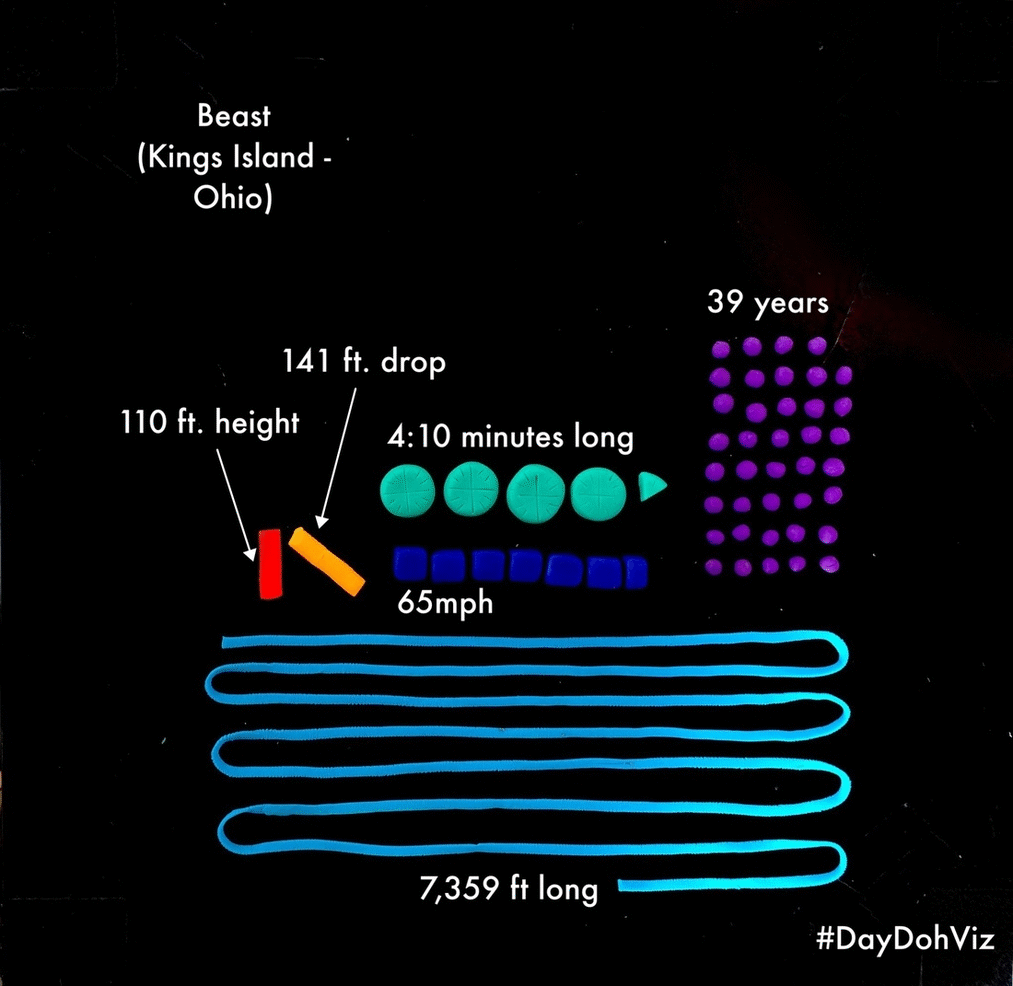 Long roller coasters
