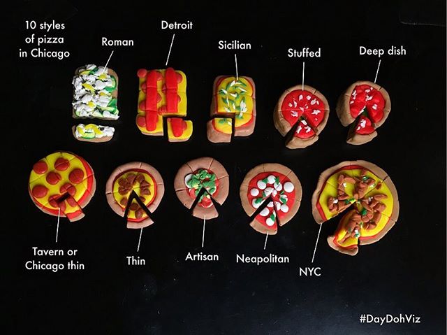 Want to see how play-doh keeps? The short answer is not well. #daydohviz