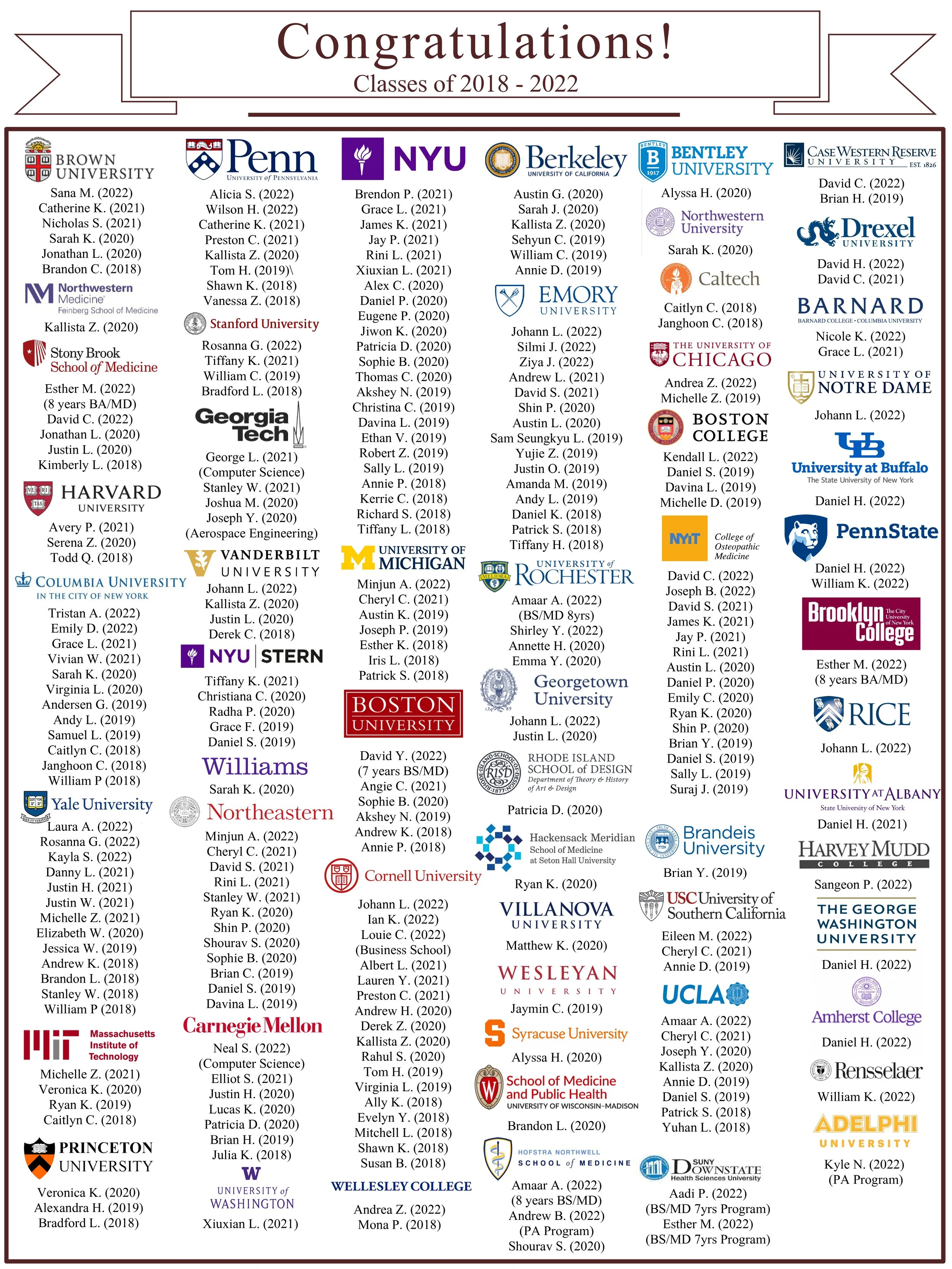 College Acceptances — Brown Academy