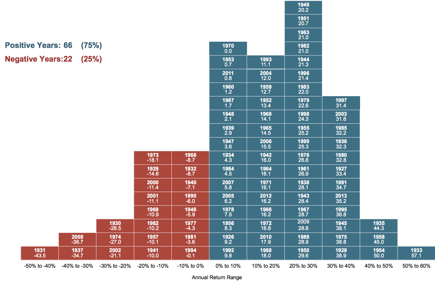 CRSP data provided by the Center for Research in Security Prices, University of Chicago. The CRSP 1-10 Index measures the performance of the total US stock market, which it defines as the aggregate capitalization of all securities listed on the NYSE, AMEX, and NASDAQ exchanges. Indices are not available for direct investment; therefore, their performance does not reflect the expenses associated with the management of an actual portfolio. Past performance is not a guarantee of future results.