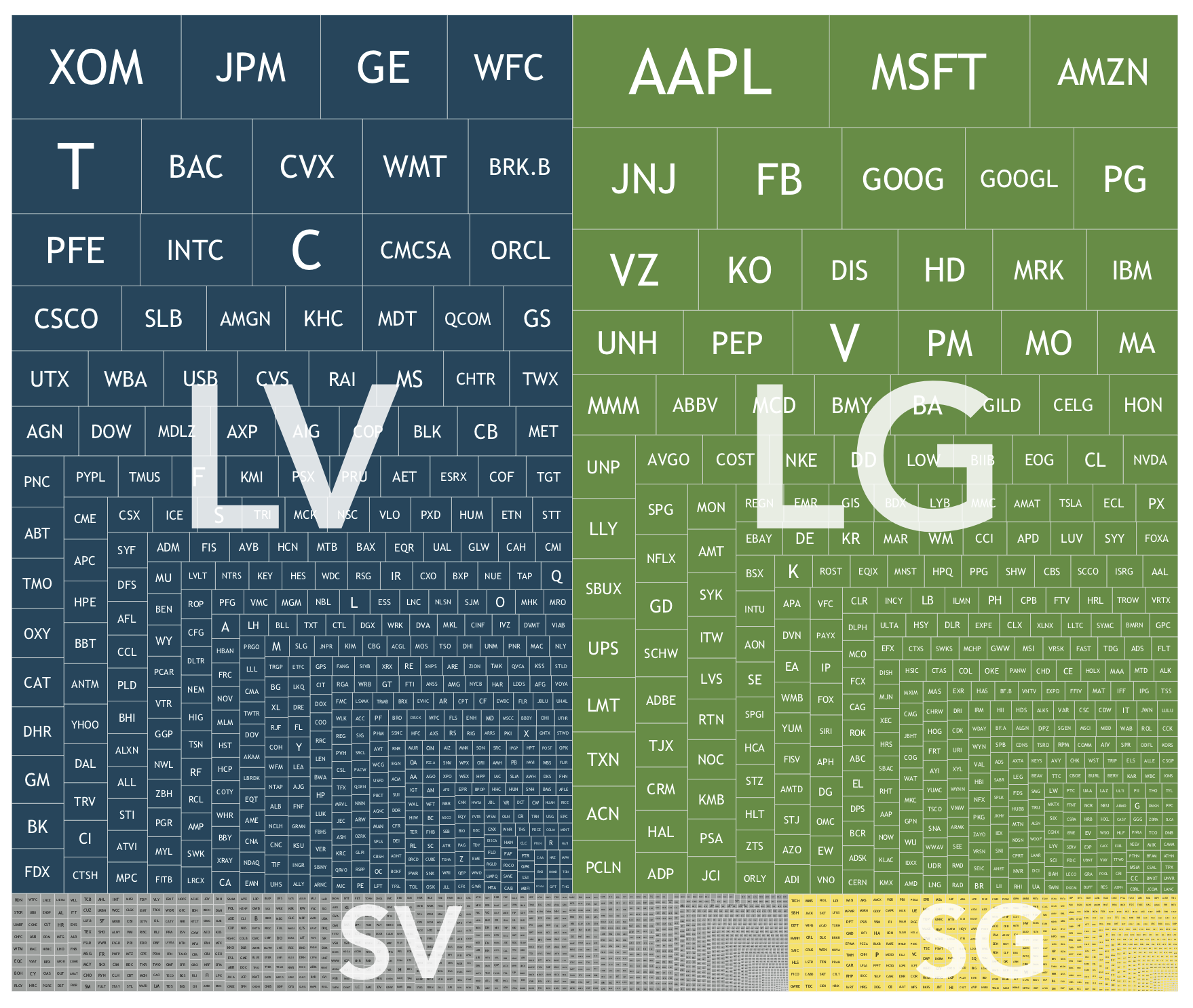 For illustrative purposes only. Illustration includes constituents of the Russell 3000 Index as of December 31, 2016, on a market-cap weighted basis segmented into Large Value, Large Growth, Small Value, and Small Growth. Source: Frank Russell Company is the source and owner of the trademarks, service marks, and copyrights related to the Russell Indexes. Please see Appendix for additional information.