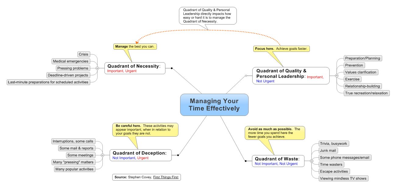Mindmap by the renowned blog Chance Brown ( The Mindmap Blog )