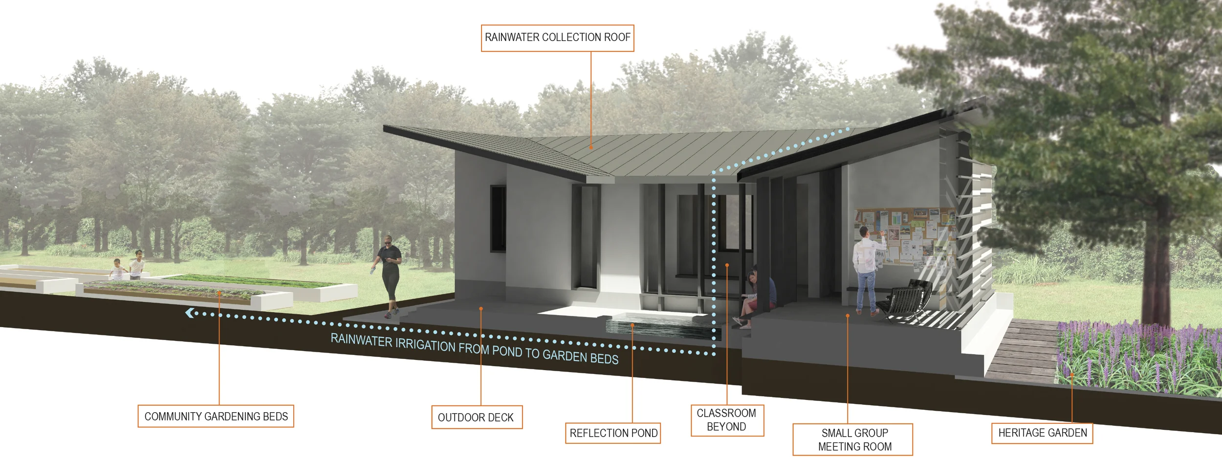 Concept Diagram