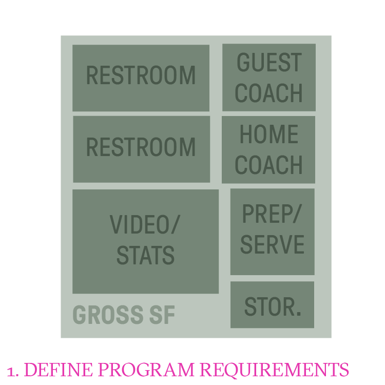 With limited budget and tight site constraints, we began with basic programming to ensure that the building would meet the school’s needs.