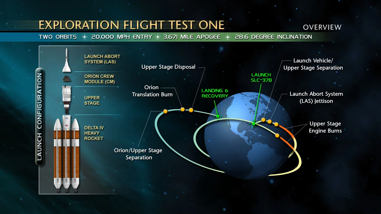 A schematic of the Dec. 4th test. Image: NASA