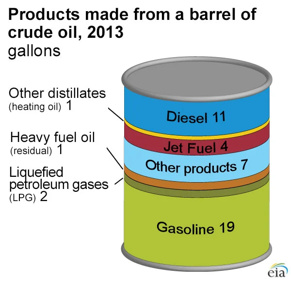Photo: US Energy Information Administration
