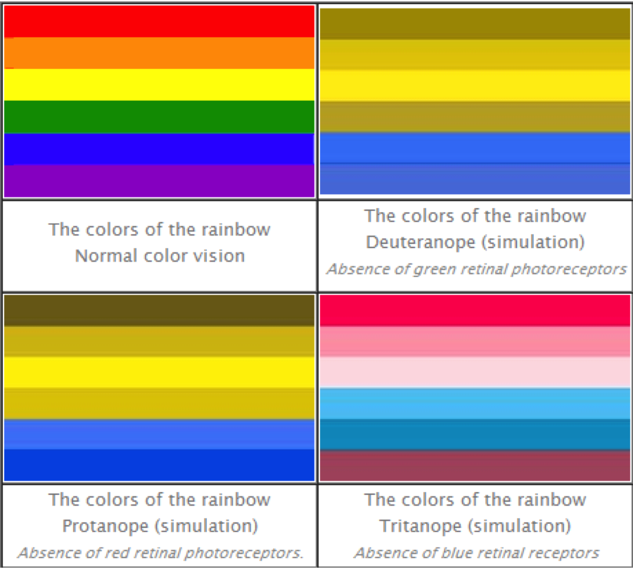 0
0
1
13
76
Columbia University
1
1
88
14.0
Normal
0
false
false
false
EN-US
JA
X-NONE
/* Style Definitions */
table.MsoNormalTable
{mso-style-name:"Table Normal";
mso-tstyle-rowband-size:0;
mso-tstyle-colband-size:0;
mso-style-noshow:yes;
mso-style-priority:99;
mso-style-parent:"";
mso-padding-alt:0in 5.4pt 0in 5.4pt;
mso-para-margin:0in;
mso-para-margin-bottom:.0001pt;
mso-pagination:widow-orphan;
font-size:12.0pt;
font-family:Cambria;
mso-ascii-font-family:Cambria;
mso-ascii-theme-font:minor-latin;
mso-hansi-font-family:Cambria;
mso-hansi-theme-font:minor-latin;}
Source: https://segmation.files.wordpress.com/2011/11/common-forms-of-colorblindness.png