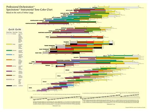spectrotonechart_overview.jpg