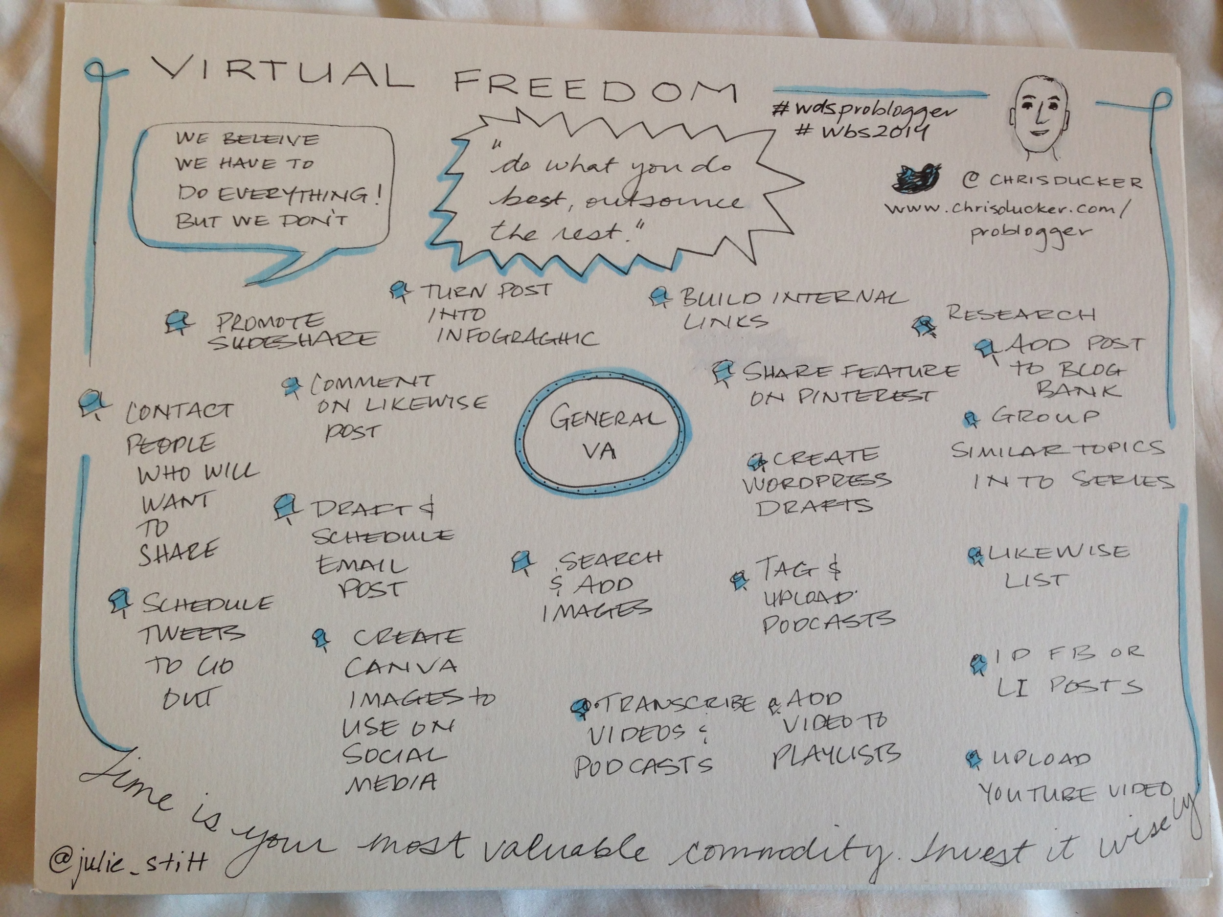 WDS ProBlogger Academy - Chris Ducker