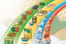 Food Jargon