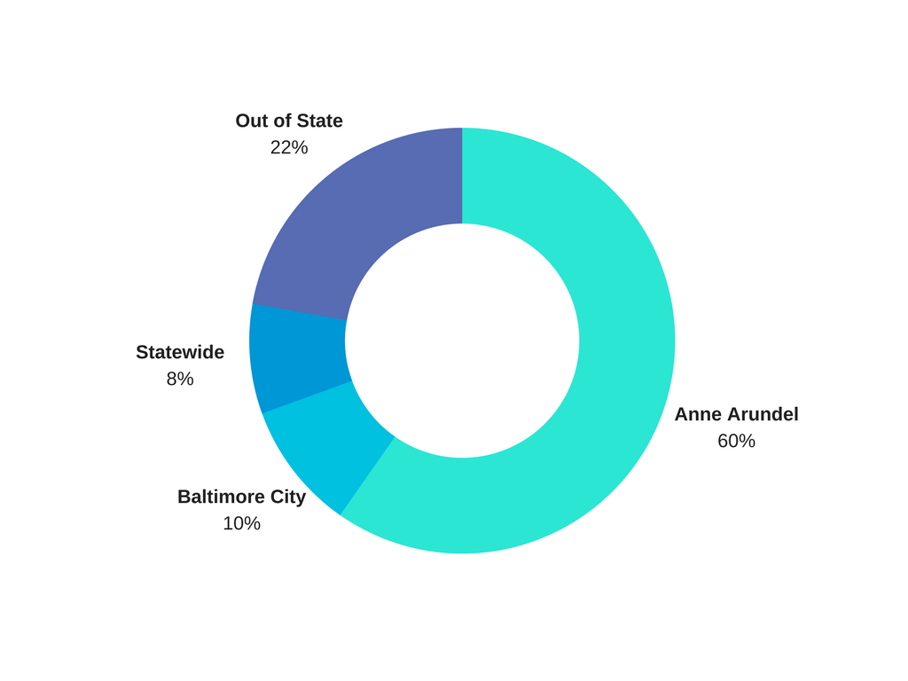 Dollars Awarded in 2013 by Geographic Area of Focus