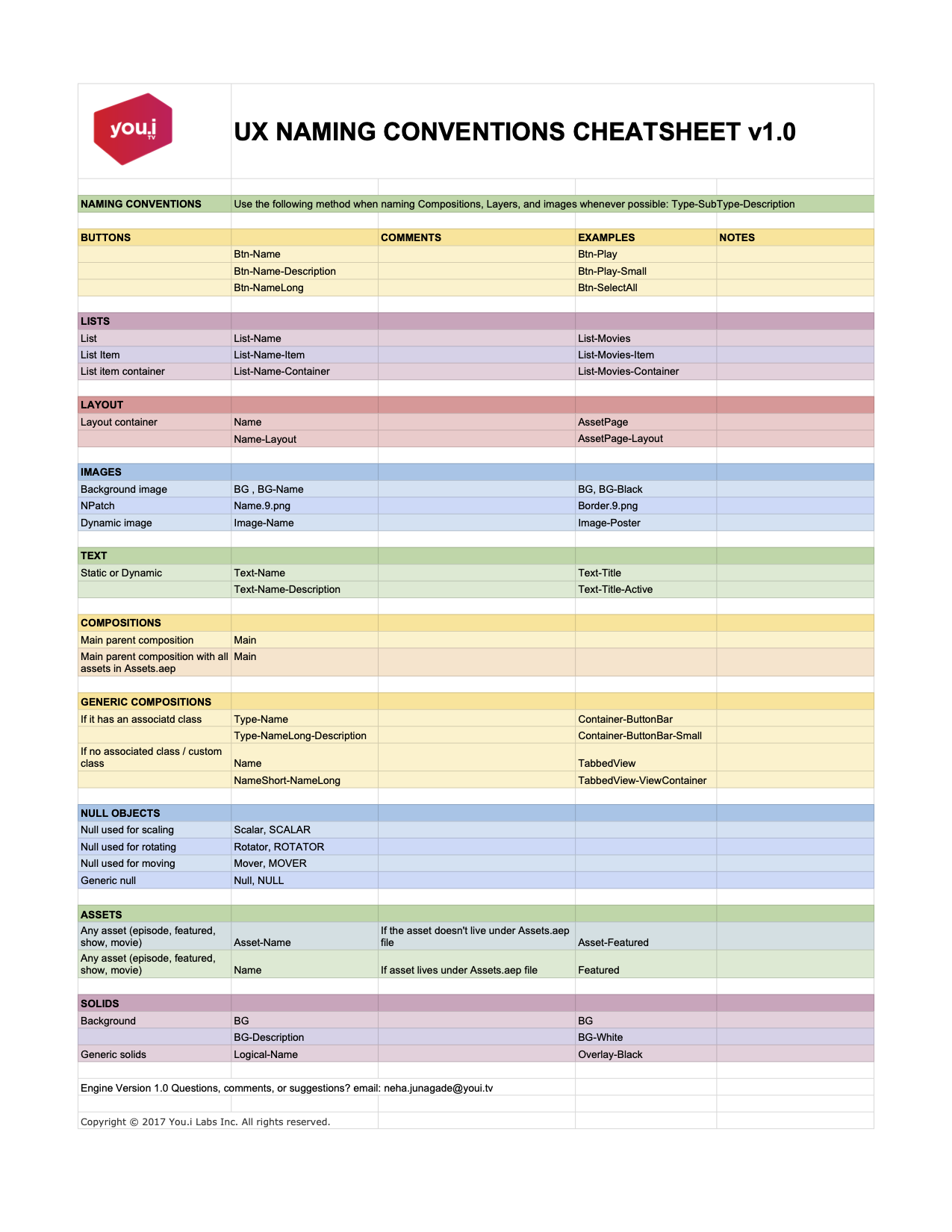 UX Naming Conventions Cheatsheet -v1.0.png