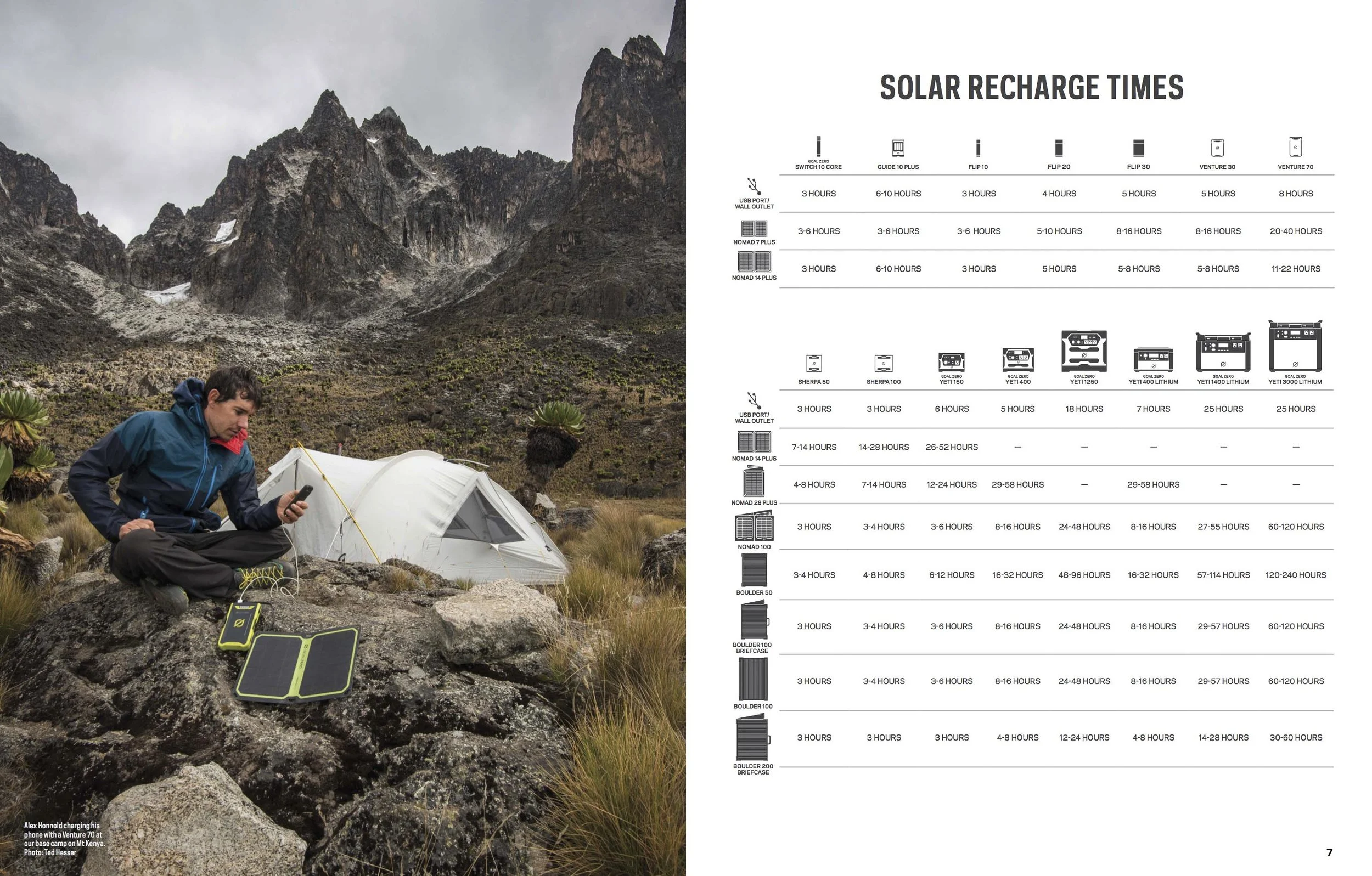 OUTDOOR INDUSTRY PORTFOLIO (15 of 109).jpg