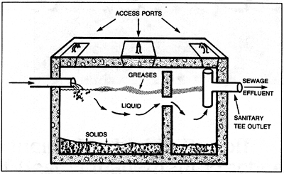 Figure 2 . A two-compartment septic system.