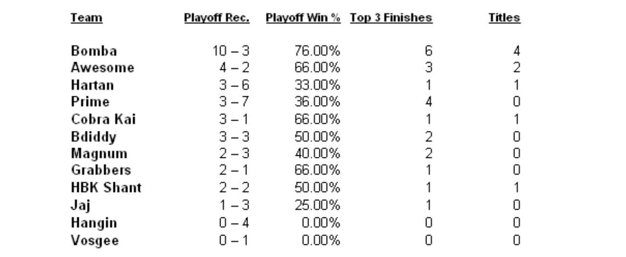 Playoff rec breakdown.jpg