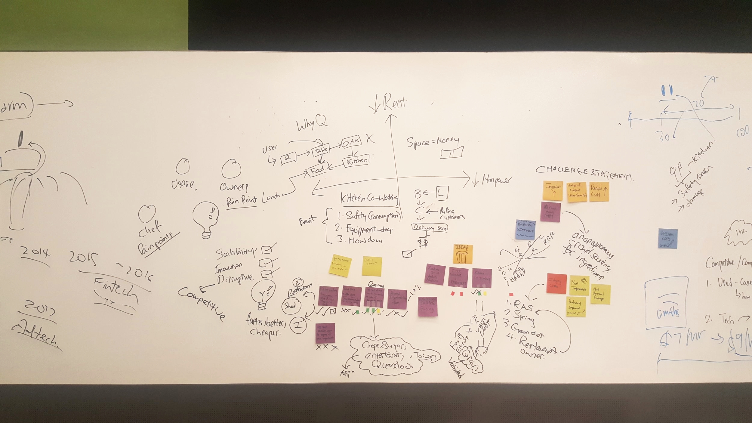 It helped that the hacikng space is surrounded by whiteboards. Both the participants and the mentors were happy to fill them with ideas, good points, critics, and feedback notes. I love post-its so much!