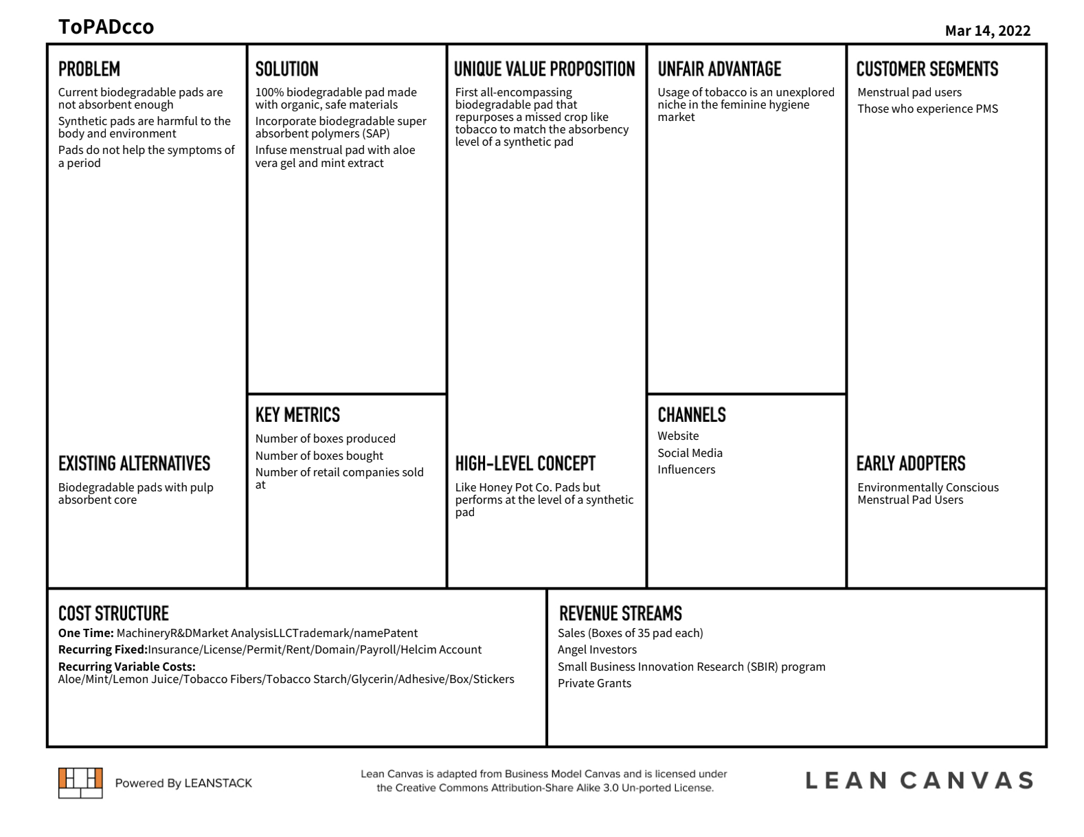 Lean Canvas Template & Example Project - Milanote
