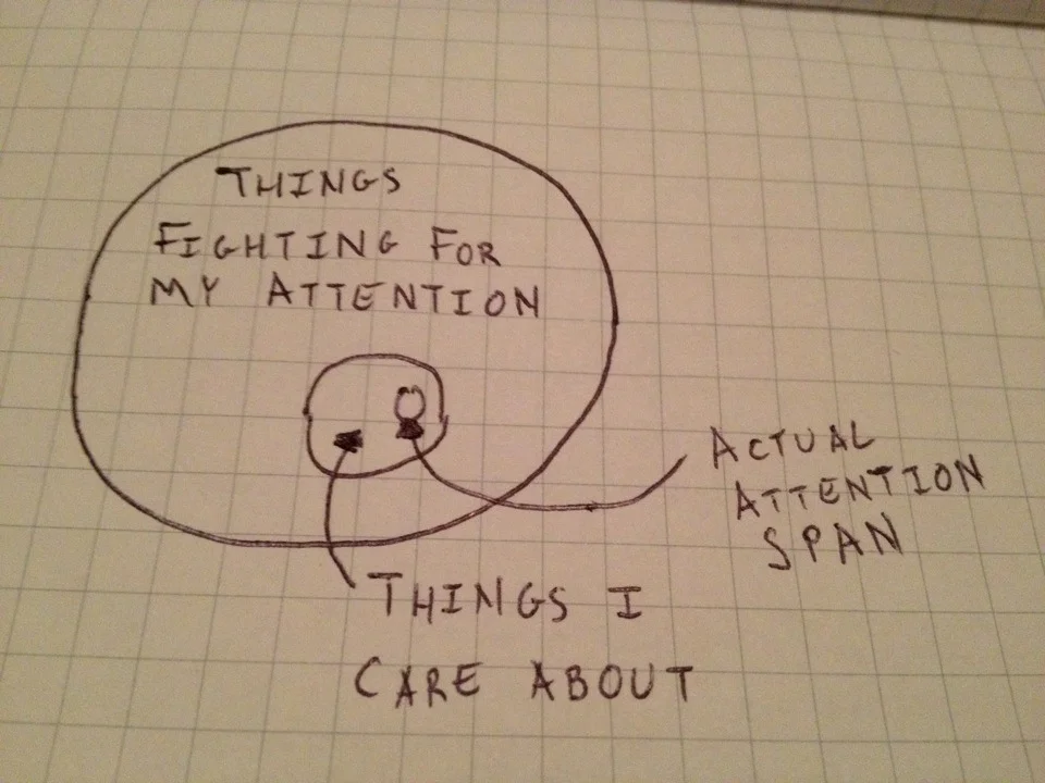 ADHD