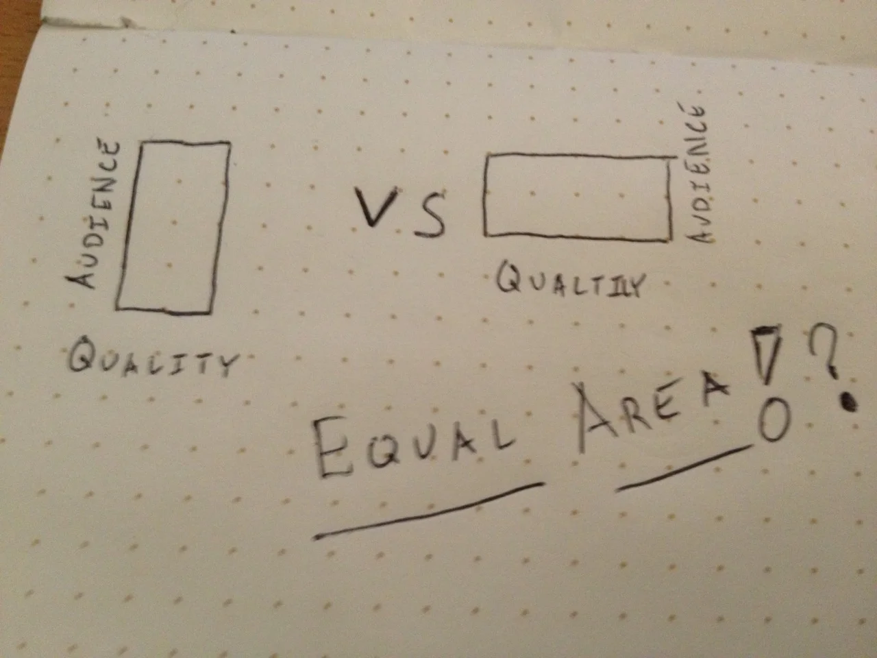Quality vs Audience Size