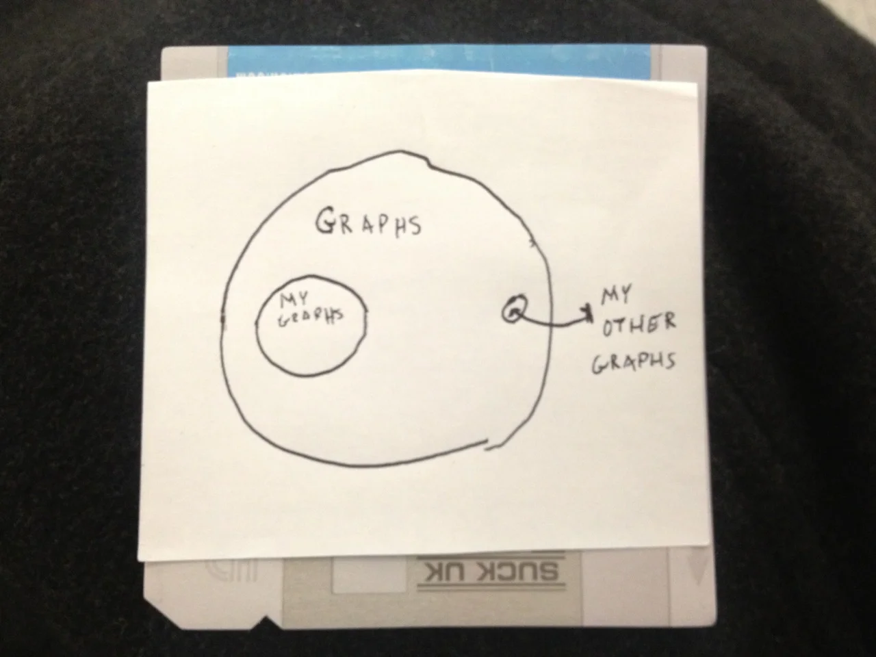 All Possible Graphs