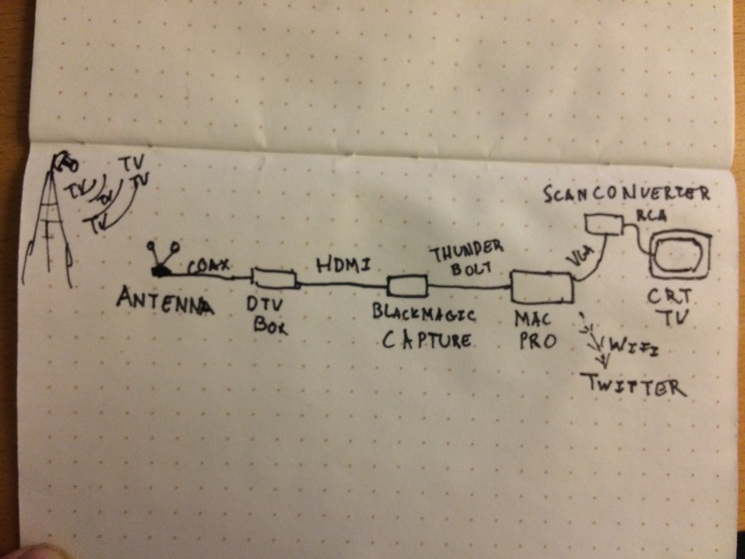 Signal path sketch.