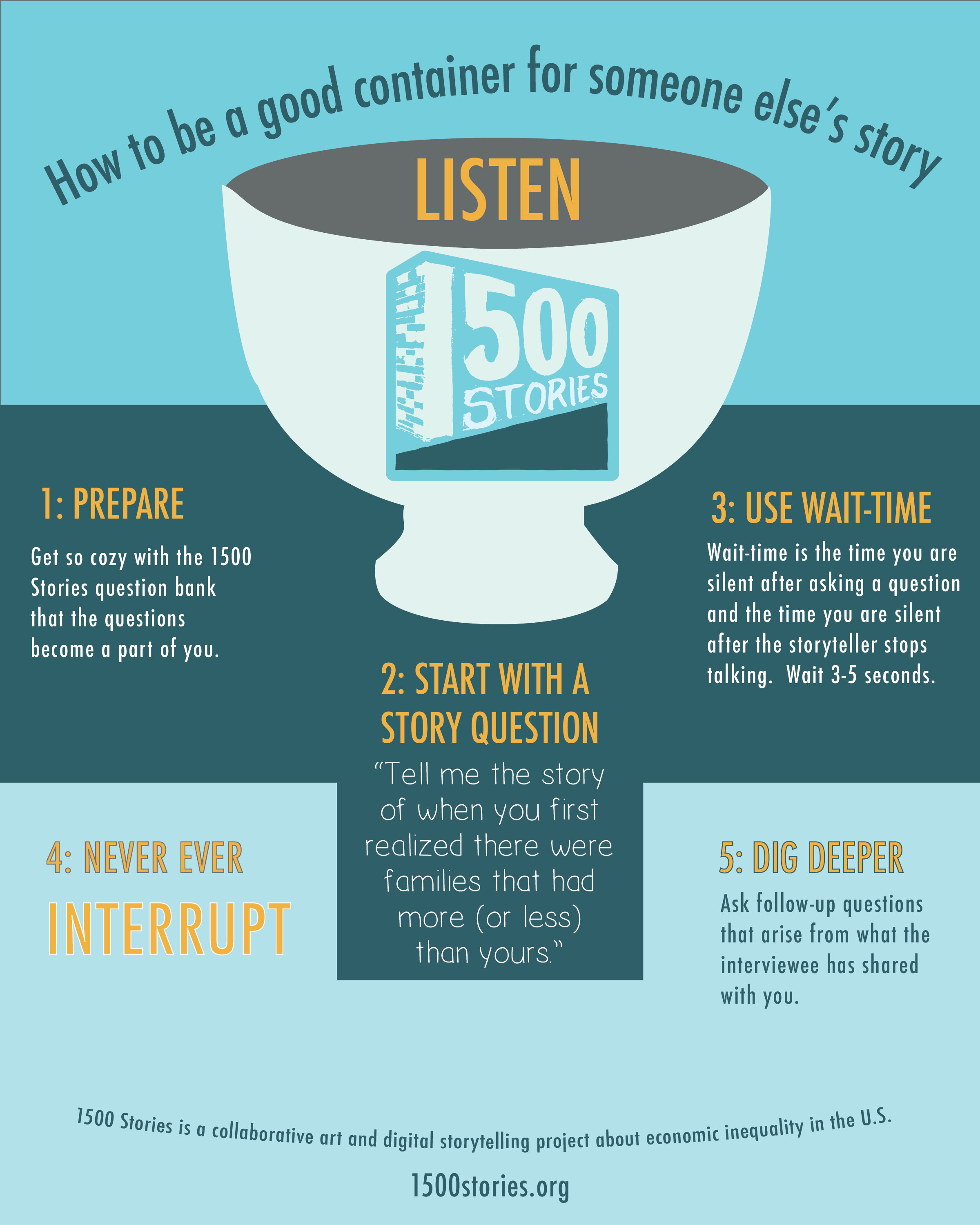 infographic_1500stories_howtobeagoodcontainer.jpeg