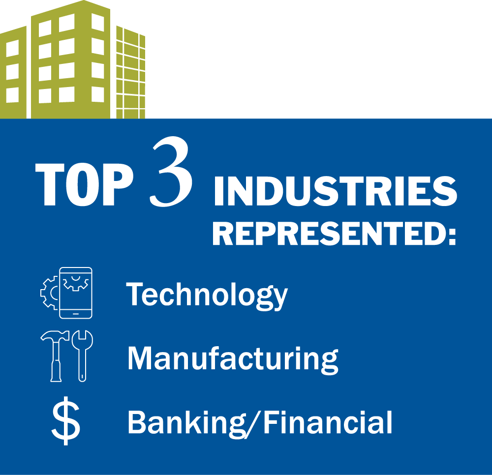 Industries.png