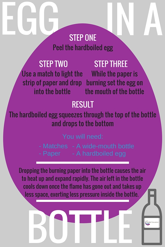 Egg in a bottle experiment instructions