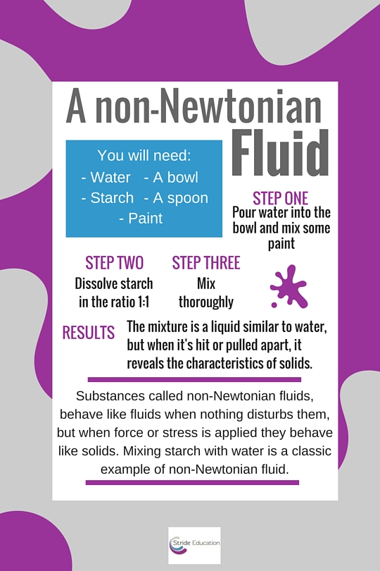 A non-Newtonian Fluid experiement instructions