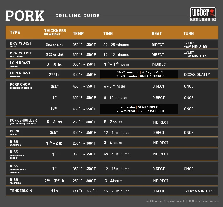 Weber_Grilltips 2 Pork_2.jpg