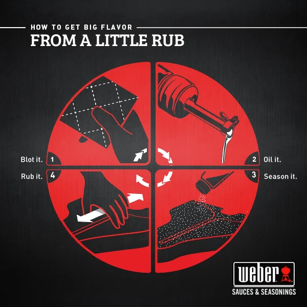 WeberBlog1_TheSpiceIsRight.jpg
