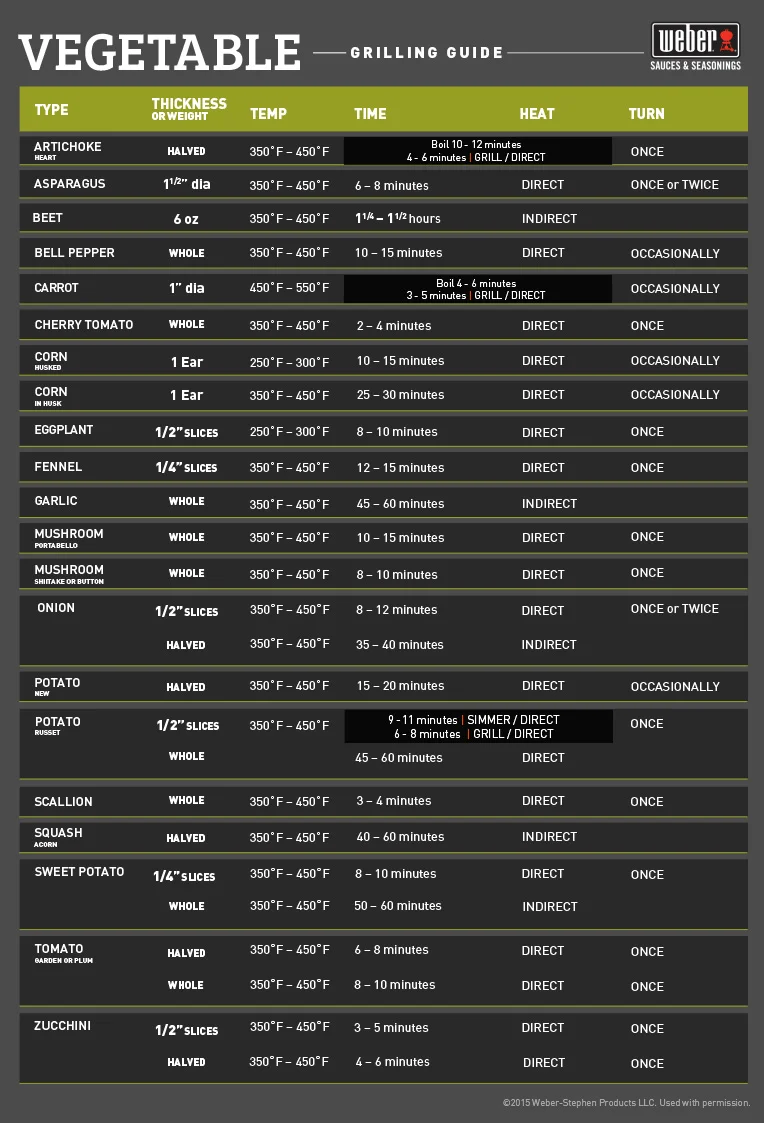 Weber_Grilltips 4 Veggies_2.jpg