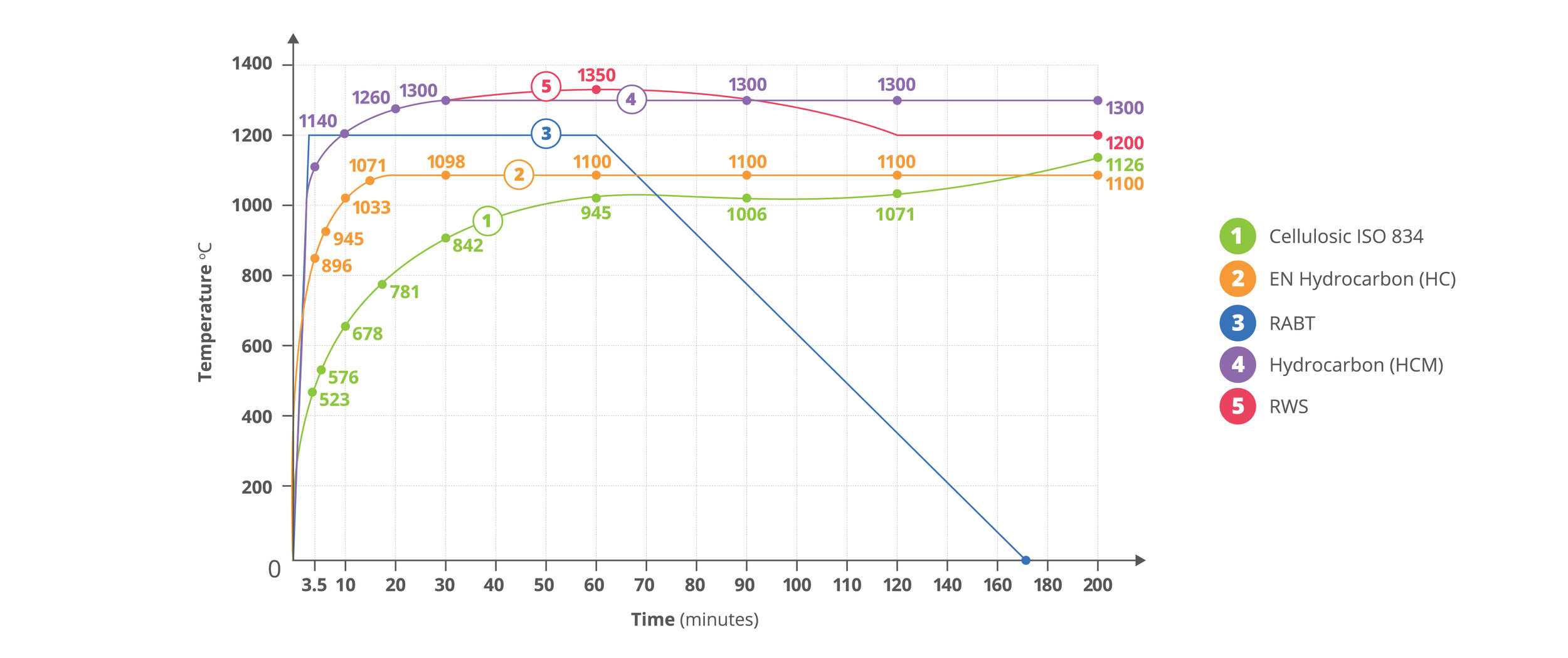 Soben-RT-Graph.jpg