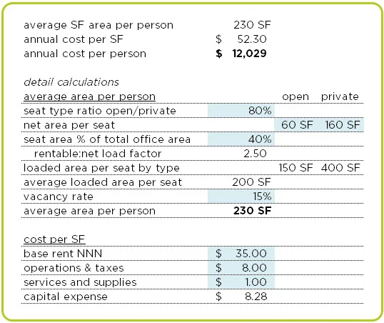 Would You Pay $1000/mo. for Office Space?