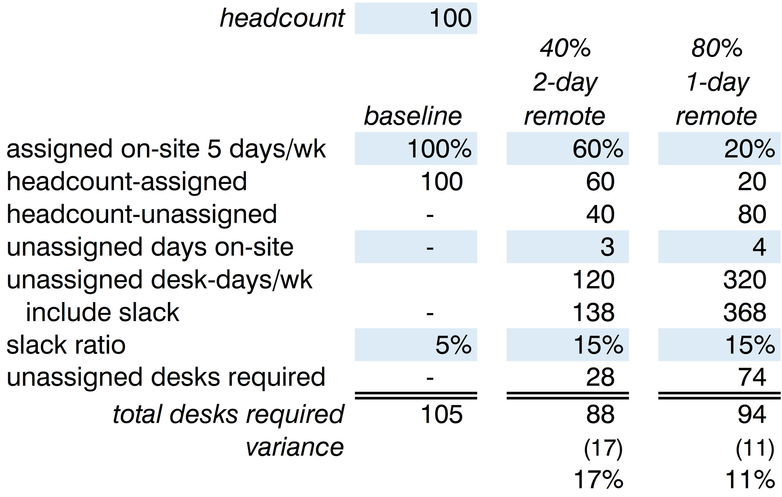 An argument for unassigned seating