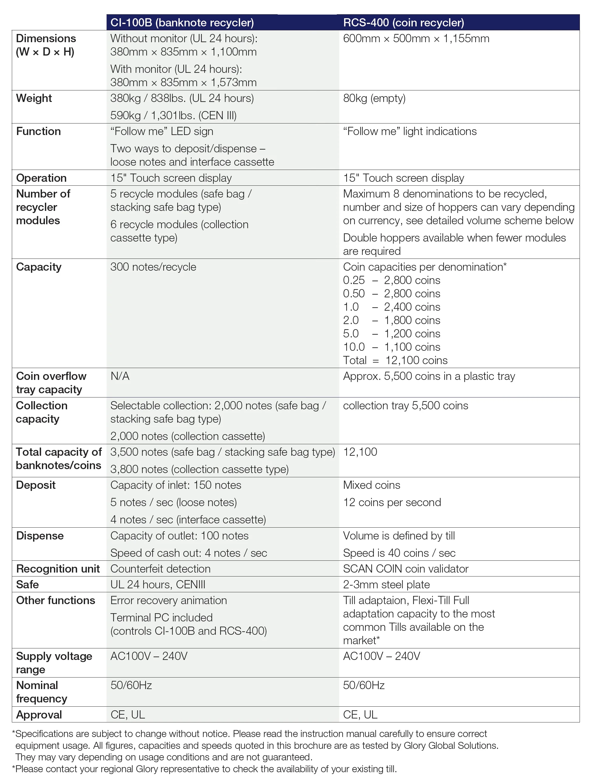 CI-100B-table-HERO.jpg