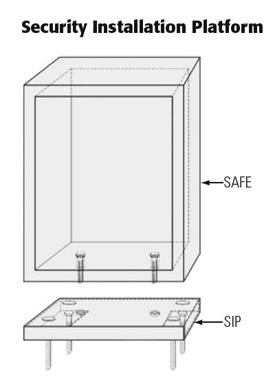 Each Eurovault Series Safe comes equipped with the revolutionary Security Installation Platform (SIP), an exclusive innovation that ensures accurate and secure installation.