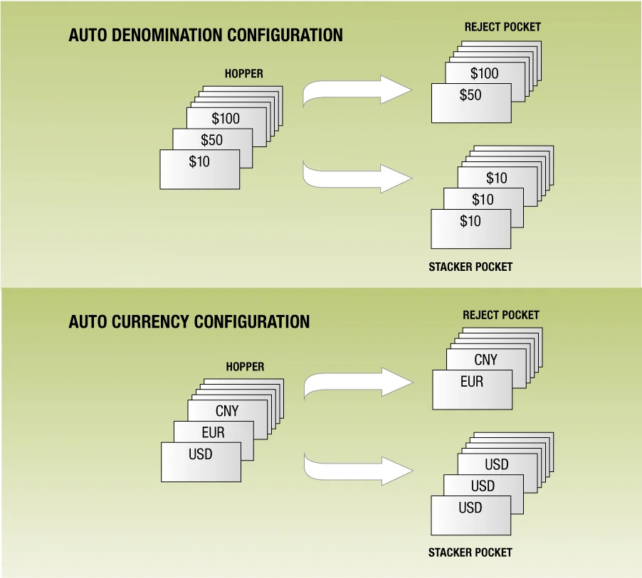 Auto_configuration.jpg