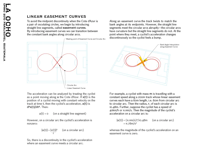 Linear Easement Curves